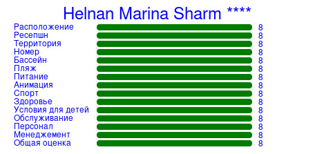 Рейтинг отеля Helnan Marina Sharm ****
