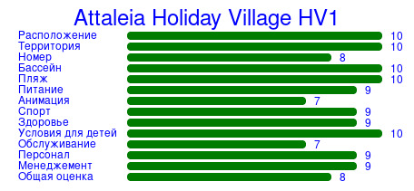 Рейтинг отеля Attaleia Holiday Village HV1