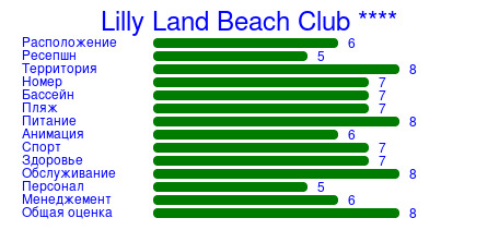 Рейтинг отеля Lilly Land Beach Club ****