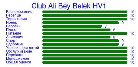 Рейтинг отеля Club Ali Bey Belek HV1