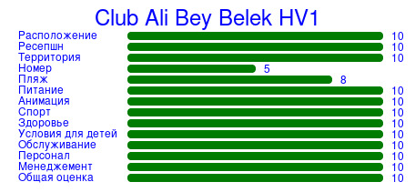 Рейтинг отеля Club Ali Bey Belek HV1