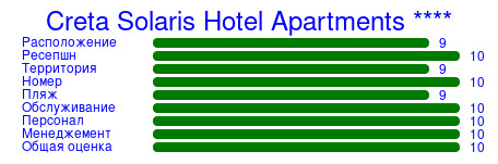 Рейтинг отеля Creta Solaris Hotel Apartments ****
