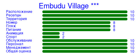 Рейтинг отеля Embudu Village ***