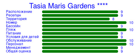 Рейтинг отеля Tasia Maris Gardens ****